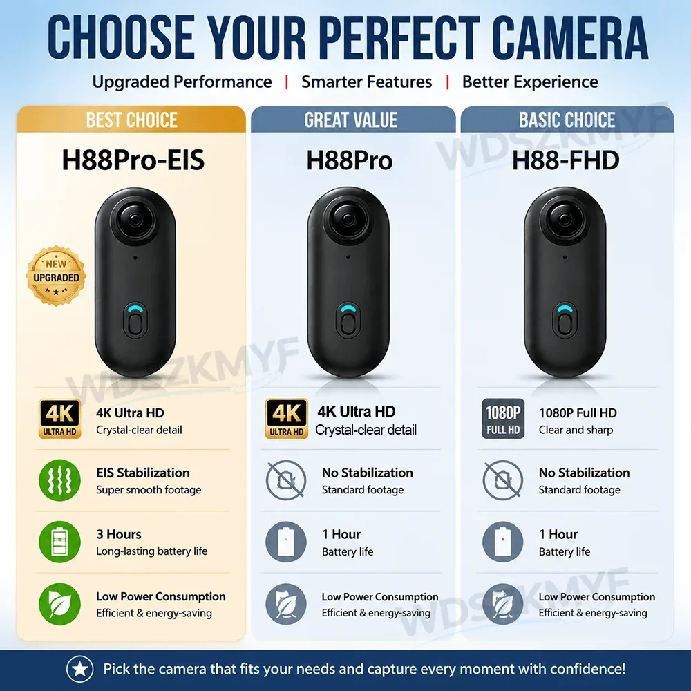 Kamera Aksi Mini 4K HD H88Pro  - Photographic Memory ulasan dan harga